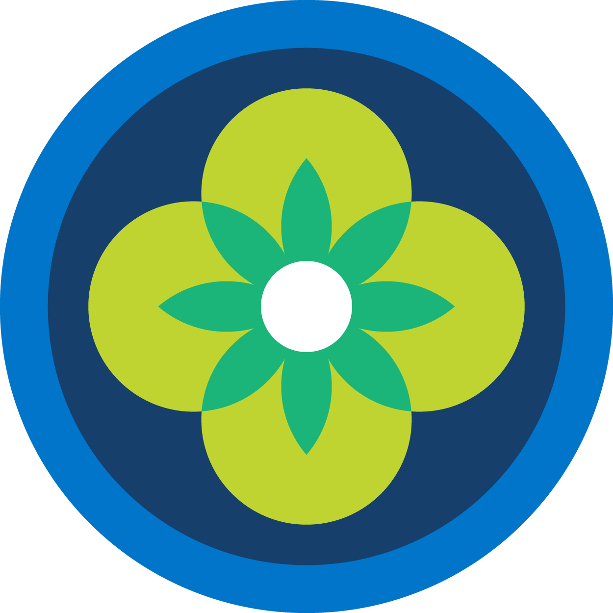 Organization Resources